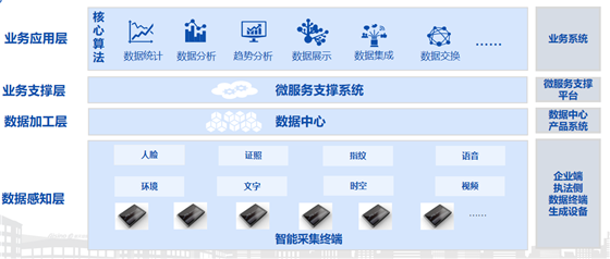 在市場(chǎng)監(jiān)管改革大背景下，如何做好智慧監(jiān)管與服務(wù)？
