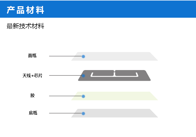 抗液體標(biāo)簽詳情頁(yè)3