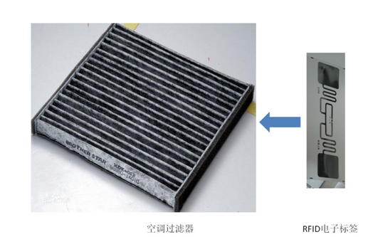 汽車(chē)空調(diào)過(guò)濾器管理RFID解決方案1.png